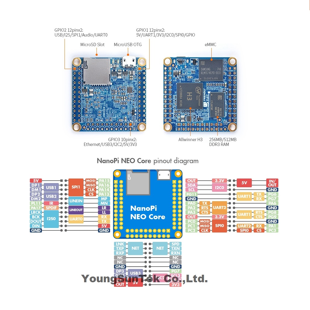 NanoPi Neo Core LTS & ヒートシンク 5 - Khadas Vim4 8Gb のレビューと価格