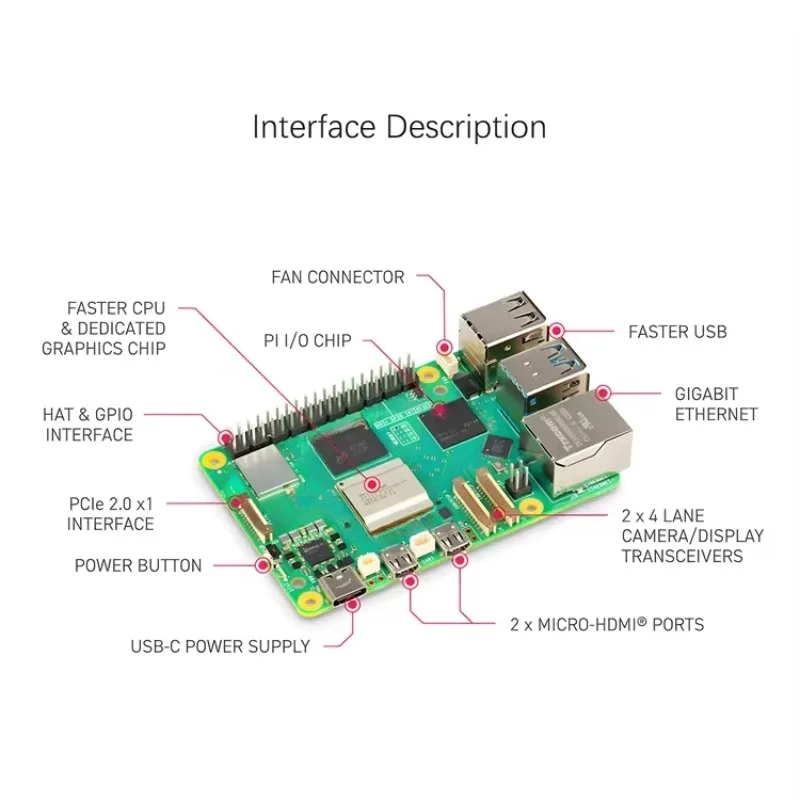 Raspberry Pi 5、モデル：4GB、8GB、16G - Raspberry Pi 5 8Gb Kit のレビューと価格